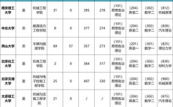 车辆工程考研大学排名怎么选？