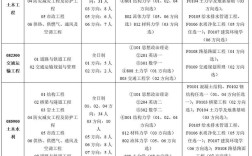 土木工程考研科目有哪些？