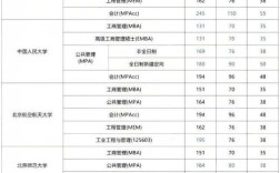 2025同济考博复试线何时公布？