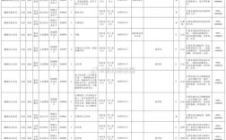 2025国考淮北职位有哪些？