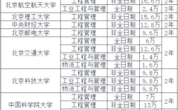 工程管理考研院校排名，如何选校更靠谱？