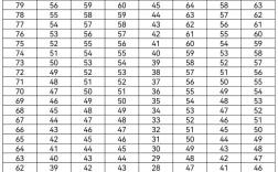 2025国考浙江成绩何时公布？