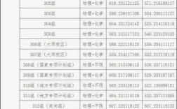 山西国考2025统计报名人数多少？