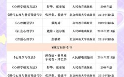 西北师范大学心理学考研