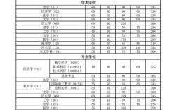 南开大学考博复试分数线是多少？
