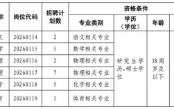2025抚州国考招聘何时开始报名？
