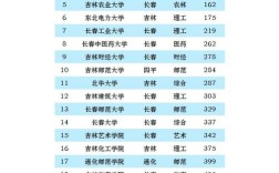 吉大直博生考试有几次机会？