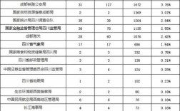四川2025国考职位表何时发布？