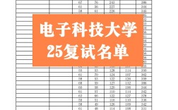 电子科大考研报录比有多高？竞争激烈吗？