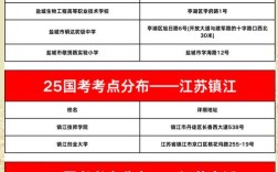 2025国考江苏地区招录有何变化？