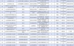 2025山东国考职位表