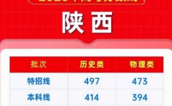 2025国考陕西考区招考啥？