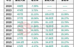 考研专业报考人数哪里查？