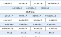 自动化考研211院校排名如何？