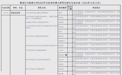 黑龙江中医药考研大纲有何变化？