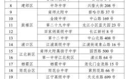 国考南京考点在哪？