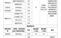 2025华政考博分数线何时公布？