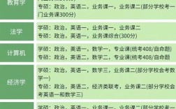 土地资源管理考研科目有哪些？