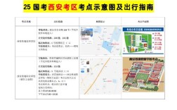 国考西安考点有何规律？