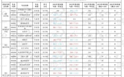 安徽农业大学考研人数为何持续增长？
