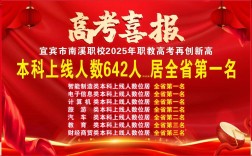 2025宜宾南溪国考