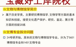 文物与博物馆学能考博吗