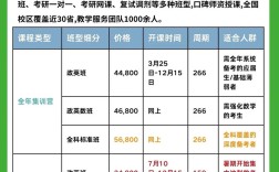 山西考研报名费多少钱？