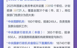 2025国考职业有哪些？怎么查询？