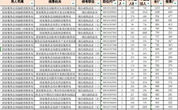 2025国考职位报名何时开始？