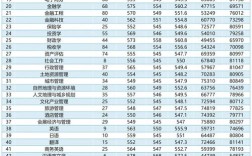 广财考研分数线多少？今年有变化吗？