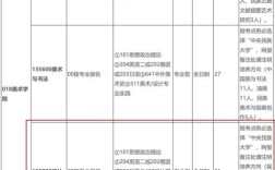 中央民族大学考研专业目录有哪些变化？