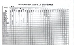 中科院导师考博名额如何分配？