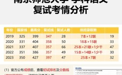 南师大汉语言考研真题难度如何？