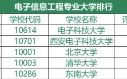 机械电子工程专业考研方向