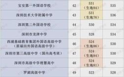 深圳2025国考录用何时启动？