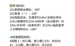 临床医学考研科目具体有哪些？