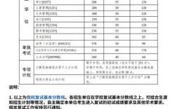 中山大学文学考研复试怎么准备？