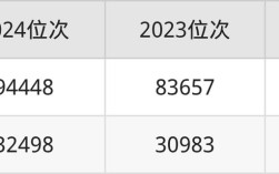 北师大2025考博成绩何时公布？