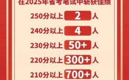 2025贵州国考成绩何时公布？