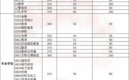 湖南大学考研出分时间