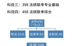 法硕考博有条件限制吗？