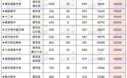 2025国考南京考点具体位置在哪？