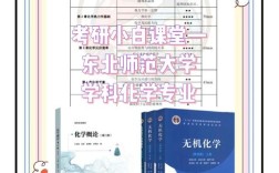 东北师大化学考研怎么准备？