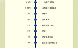 考研备考黄金期到底该几时启动？