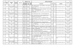 2025国考商洛职位有哪些？