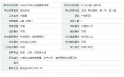2025国考福建职位表何时发布？