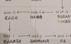 工作两年考博需走哪些程序？