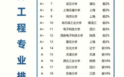 软件工程考研需准备哪些核心内容？