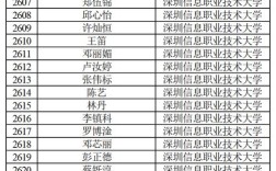 2025国考深圳金鑫