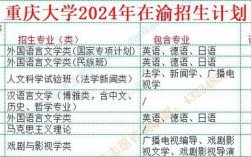 重庆大学全日制考博时间
